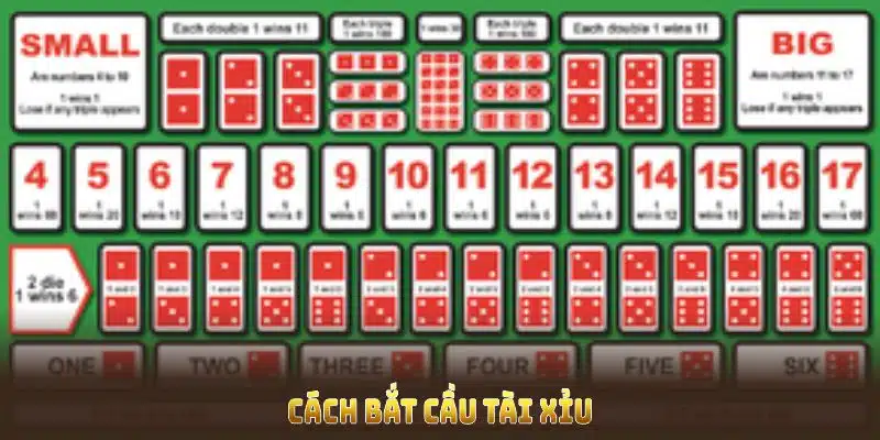 Cách bắt cầu tài xỉu